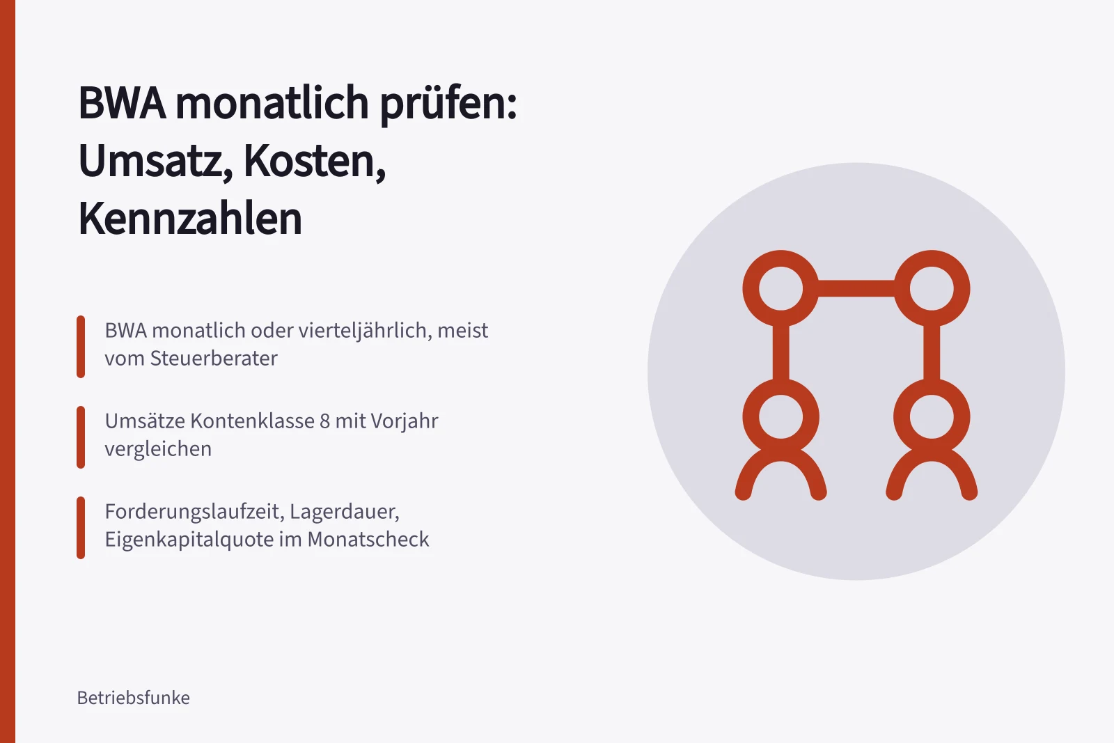 Monatliche BWA-Prüfung mit Vorjahresvergleich und drei Kennzahlen