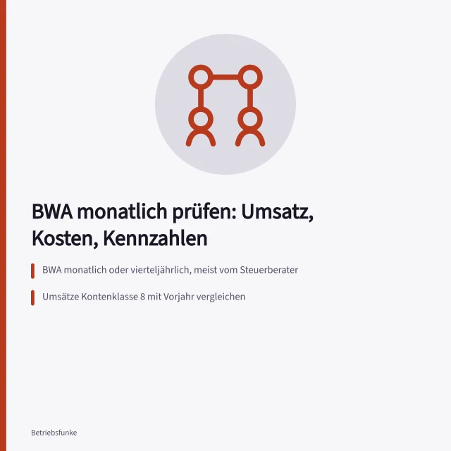 Monatliche BWA-Prüfung mit Vorjahresvergleich und drei Kennzahlen. Betriebskosten monatlich prüfen: BWA, Vorjahresvergleich und drei Kennzahlen