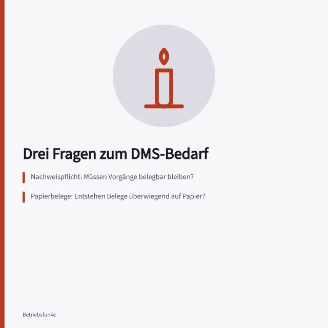 Karte mit drei Ja/Nein-Fragen zu DMS-Anforderungen im Kleinbetrieb. Dokumentenmanagement im Kleinbetrieb: Welche Ablage braucht mein Betrieb wirklich?