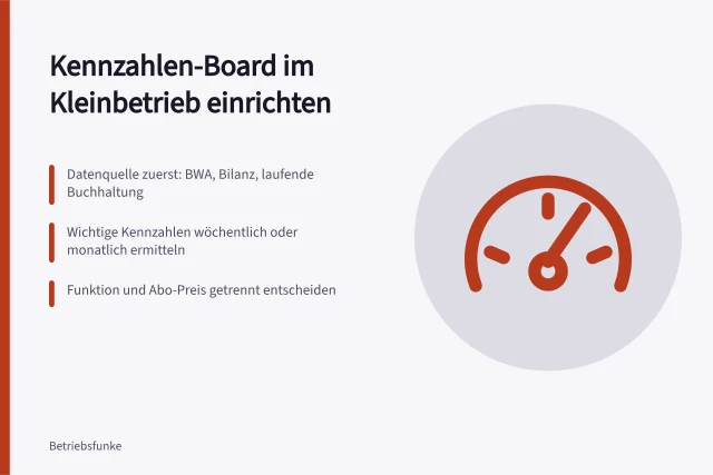 Kennzahlen-Board mit Datenquellen, Rhythmus und getrennter Preisspalte. Kennzahlen-Dashboard für den Kleinbetrieb: Datenquellen und belegte Board-Funktionen