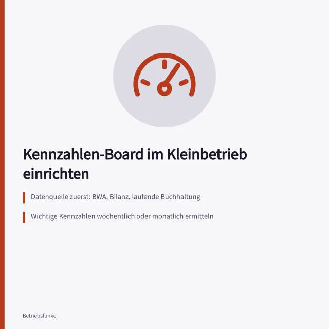 Kennzahlen-Board mit Datenquellen, Rhythmus und getrennter Preisspalte. Kennzahlen-Dashboard für den Kleinbetrieb: Datenquellen und belegte Board-Funktionen
