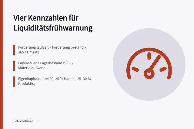 Vier Kennzahlen zur Liquiditätsfrühwarnung in kleinen Unternehmen. Liquiditätskennzahlen für kleine Unternehmen: vier Frühwarnsignale
