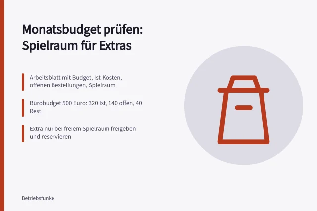Arbeitsblatt mit Monatsbudget, Ist-Kosten und offenen Verpflichtungen. Monatsbudget im Kleinbetrieb für zusätzliche Ausgaben prüfen