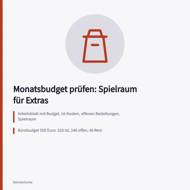 Arbeitsblatt mit Monatsbudget, Ist-Kosten und offenen Verpflichtungen. Monatsbudget im Kleinbetrieb für zusätzliche Ausgaben prüfen