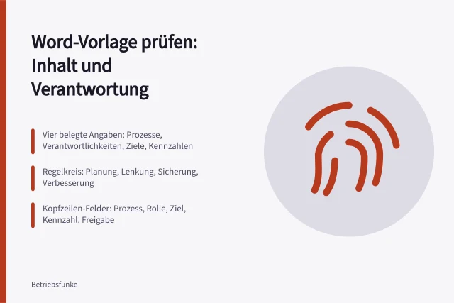 Karte zur Prüfung einer Word-Vorlage für Prozessbeschreibungen. Prozessbeschreibung mit Word-Vorlage prüfen: Inhalt und Verantwortung