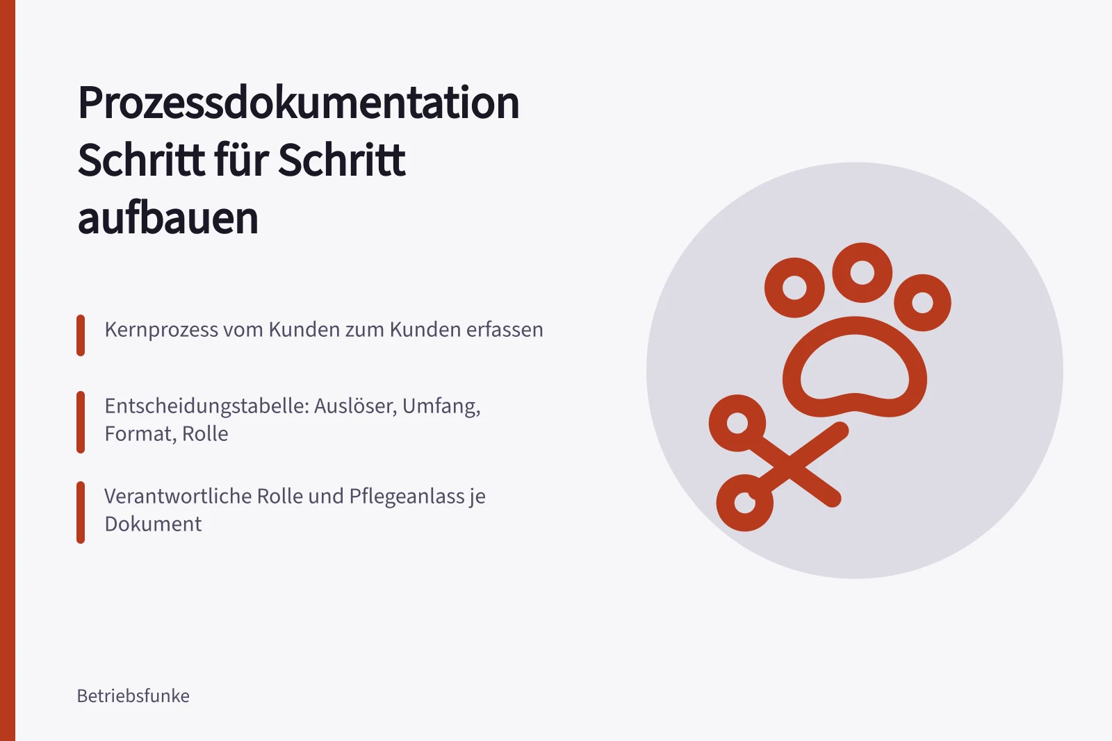 Karte zur schrittweisen Prozessdokumentation im Kleinbetrieb