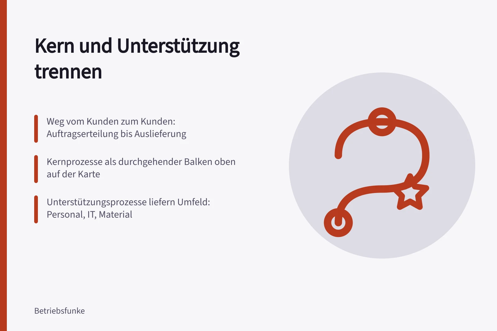 Prozesslandkarte mit Kernprozessen als Balken und Unterstützungsprozessen darunter