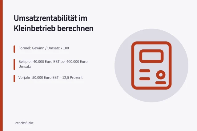 Umsatzrentabilität berechnen und mit Vorperioden vergleichen. Umsatzrentabilität im Kleinbetrieb berechnen und einordnen