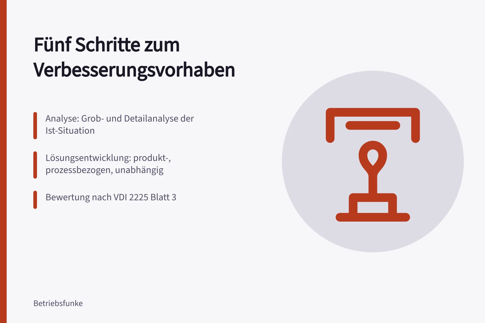 Fünf-Schritte-Ablauf für Verbesserungsvorhaben im Kleinbetrieb