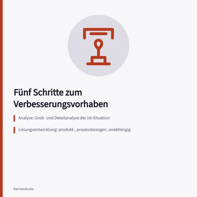 Fünf-Schritte-Ablauf für Verbesserungsvorhaben im Kleinbetrieb. Verbesserungsvorhaben im Kleinbetrieb umsetzen: der Fünf-Schritte-Ablauf