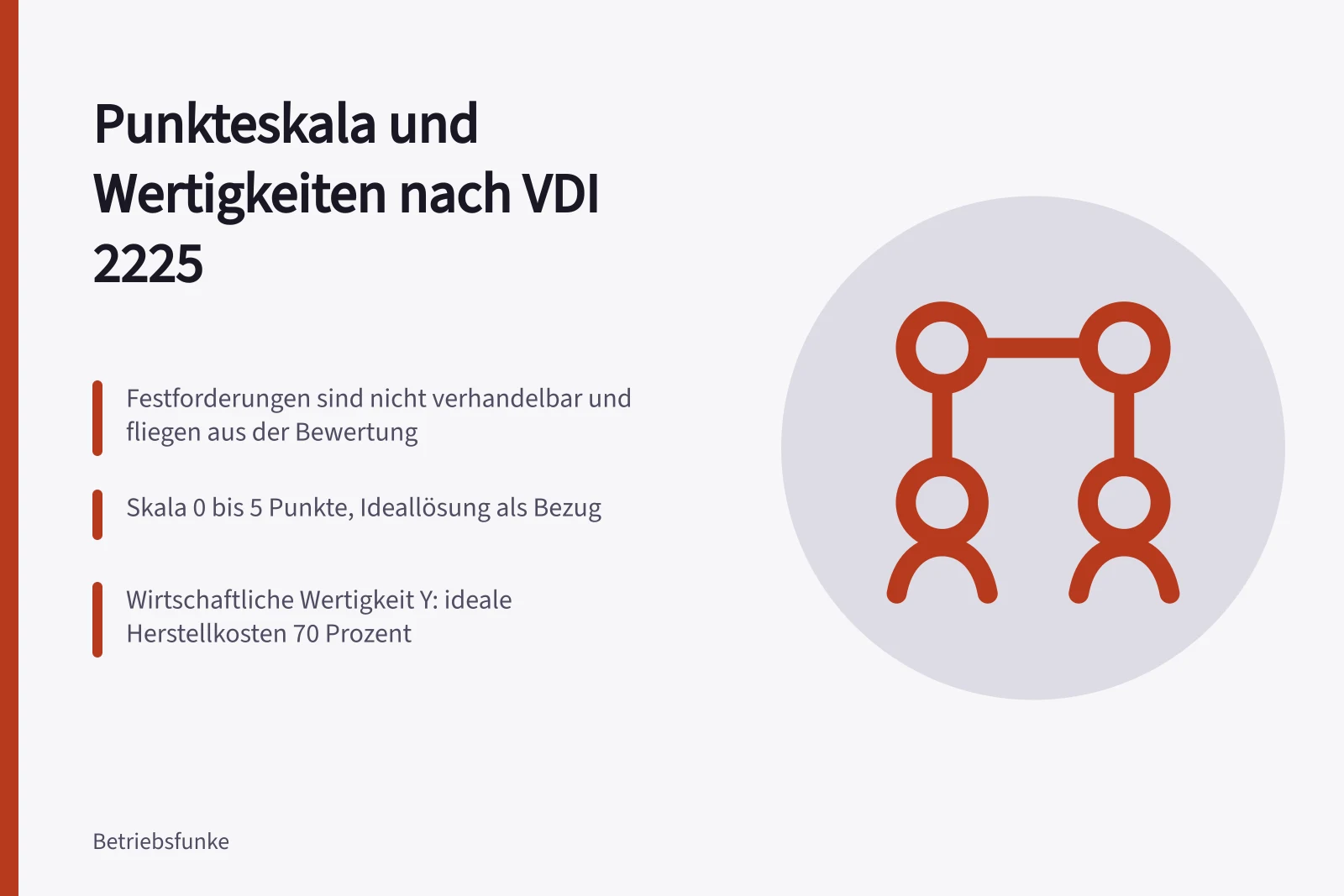 Punkteskala und Wertigkeiten zur Bewertung von Verbesserungsvorschlägen