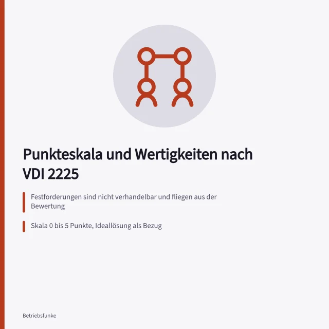 Punkteskala und Wertigkeiten zur Bewertung von Verbesserungsvorschlägen. Verbesserungsvorschläge bewerten mit Punkteskala und Wertigkeiten