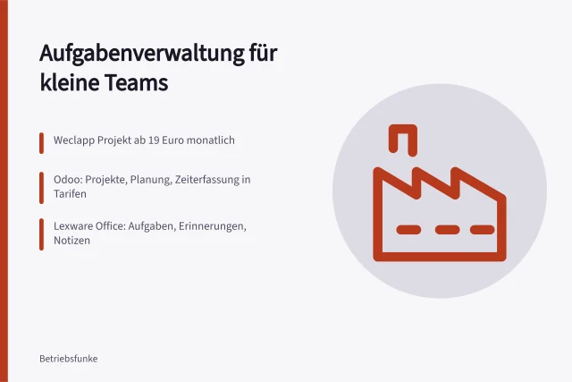 Karte: Aufgabenverwaltung für kleine Teams mit Funktionen und Preisen. Welche Funktionen zählen bei Aufgabenverwaltungssoftware für kleine Teams?
