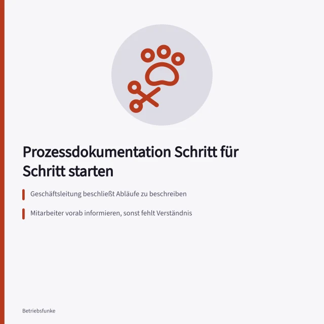 Karte zur Einführung einer Prozessdokumentation im Kleinbetrieb. Wie führt ein Kleinbetrieb Prozessdokumentation schrittweise im laufenden Betrieb ein?