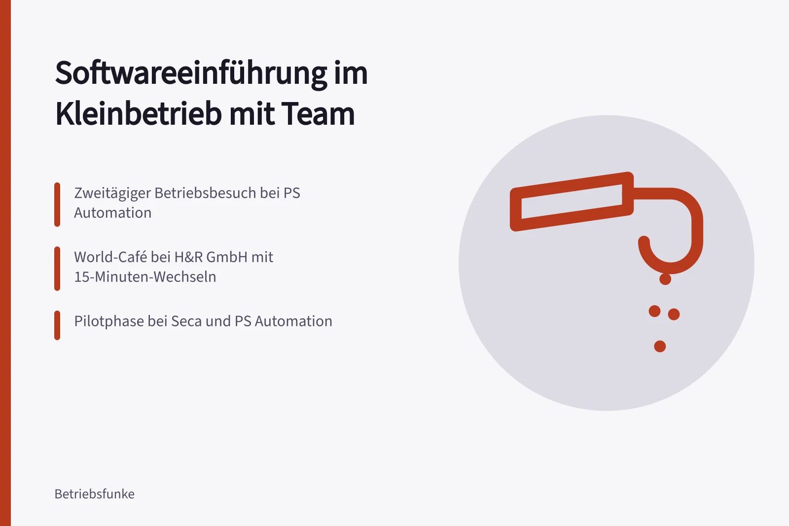 Karte zur Softwareeinführung im Kleinbetrieb mit Team