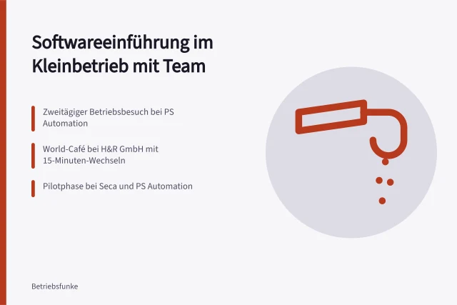 Karte zur Softwareeinführung im Kleinbetrieb mit Team. Wie gelingt die Softwareeinführung im Kleinbetrieb mit dem Team?