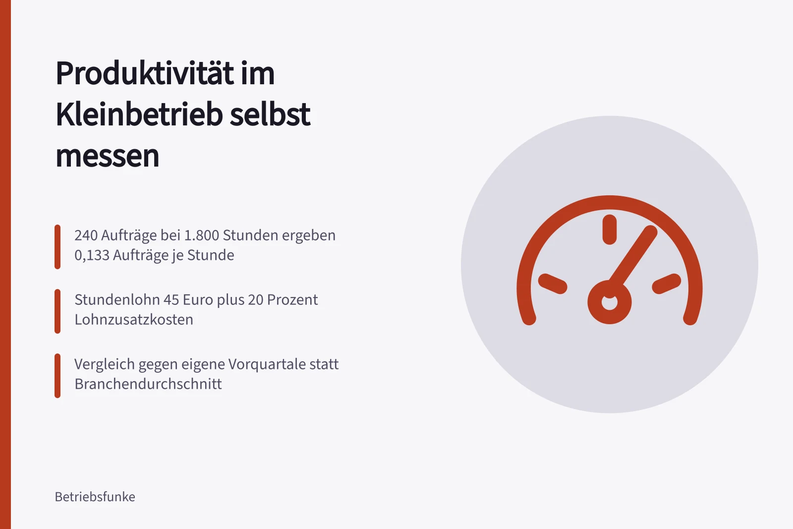 Karte zur Produktivitätsmessung im Kleinbetrieb mit eigenen Kennzahlen