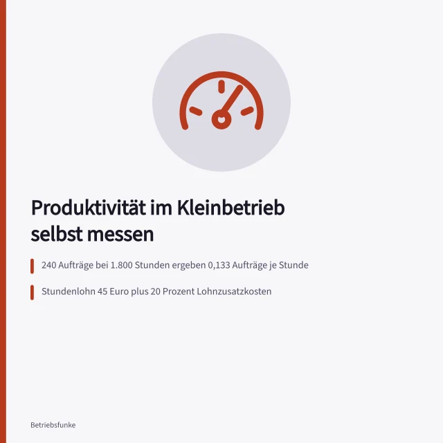 Karte zur Produktivitätsmessung im Kleinbetrieb mit eigenen Kennzahlen. Wie kann ein Kleinbetrieb Produktivität mit eigenen Maßstäben messen?