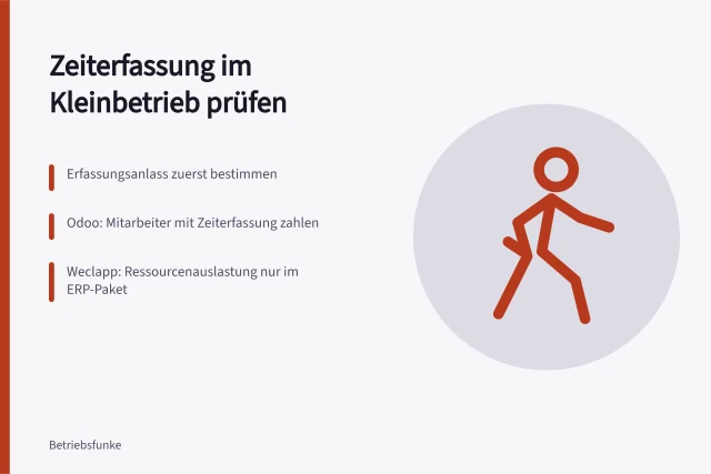 Karte zur Auswahl von Zeiterfassungssoftware für kleine Betriebe. Zeiterfassungssoftware für kleine Betriebe